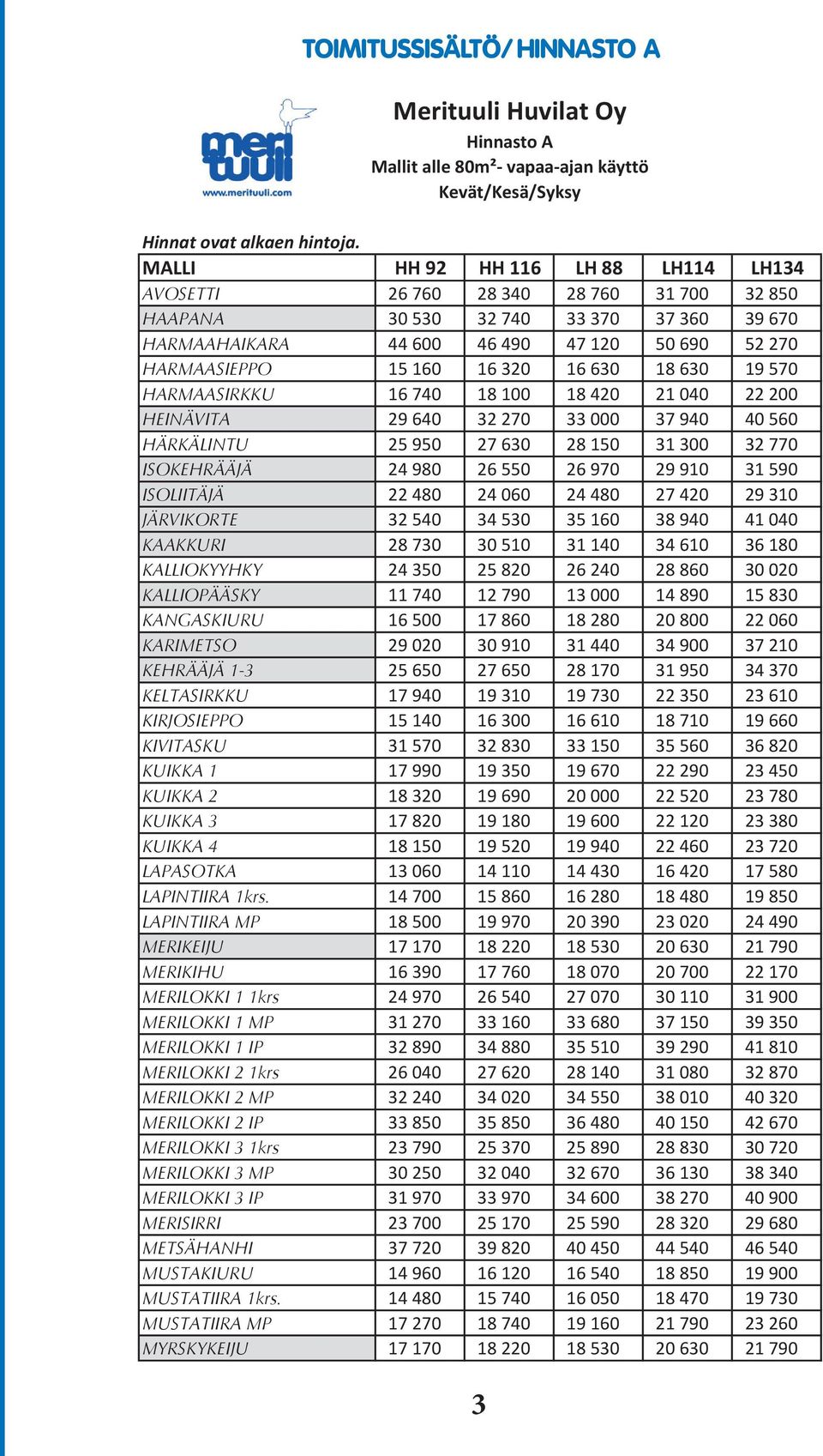 16 630 18 630 19 570 HARMAASIRKKU 16 740 18 100 18 420 21 040 22 200 HEINÄVITA 29 640 32 270 33 000 37 940 40 560 HÄRKÄLINTU 25 950 27 630 28 150 31 300 32 770 ISOKEHRÄÄJÄ 24 980 26 550 26 970 29 910