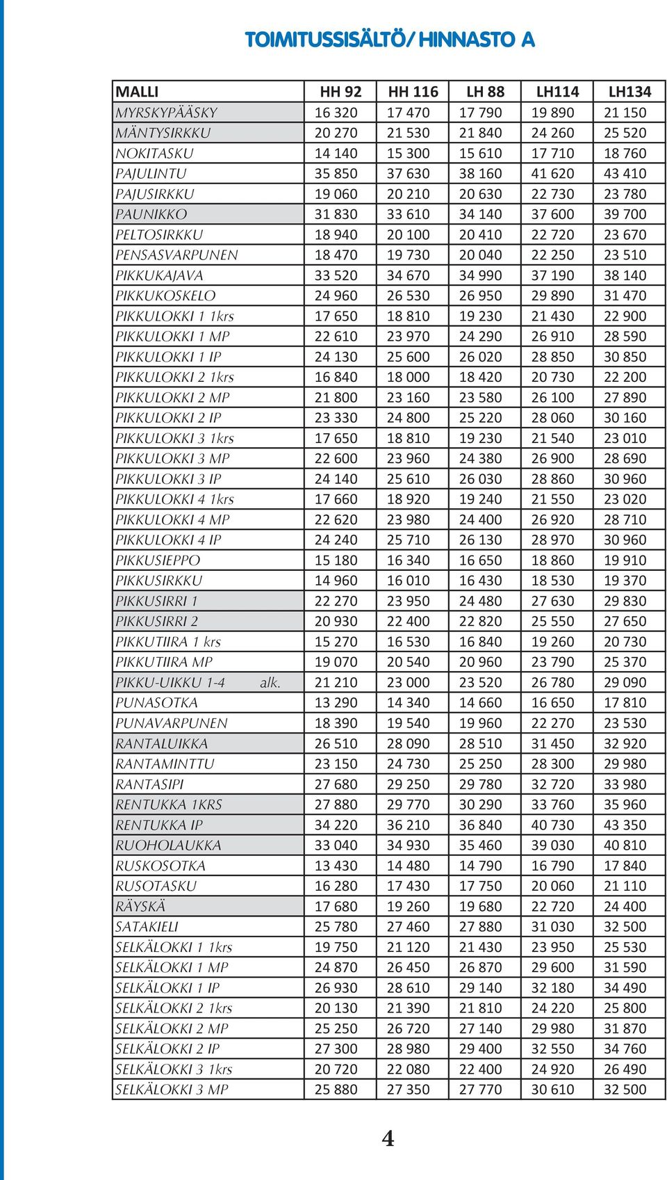 PENSASVARPUNEN 18 470 19 730 20 040 22 250 23 510 PIKKUKAJAVA 33 520 34 670 34 990 37 190 38 140 PIKKUKOSKELO 24 960 26 530 26 950 29 890 31 470 PIKKULOKKI 1 1krs 17 650 18 810 19 230 21 430 22 900
