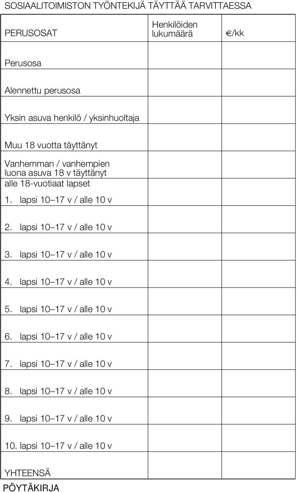 lapsi 10 17 v / alle 10 v 2. lapsi 10 17 v / alle 10 v 3. lapsi 10 17 v / alle 10 v 4. lapsi 10 17 v / alle 10 v 5.