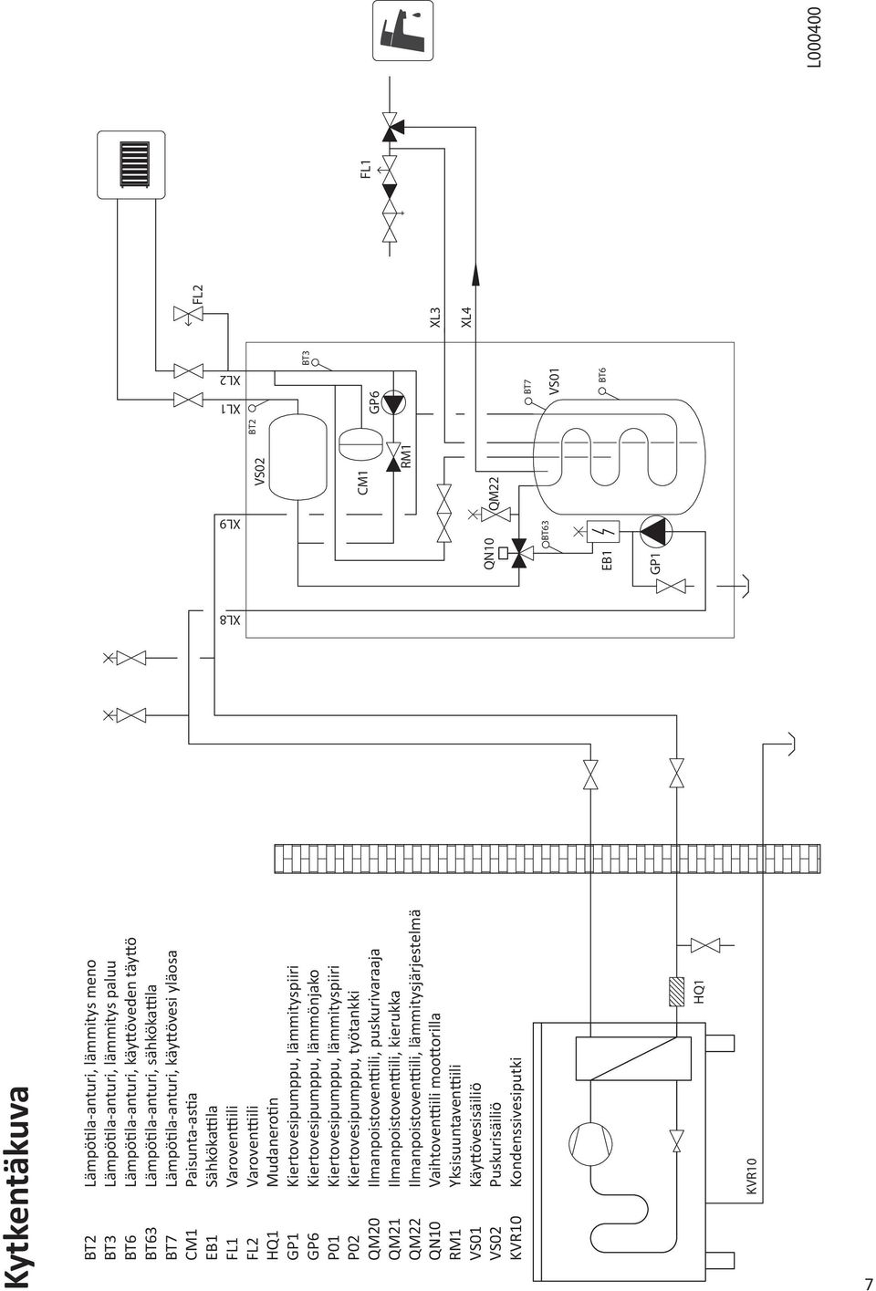 Kiertovesipumppu, lämmityspiiri GP6 Kiertovesipumppu, lämmönjako P01 Kiertovesipumppu, lämmityspiiri P02 Kiertovesipumppu, työtankki QM20 Ilmanpoistoven ili, puskurivaraaja QM21