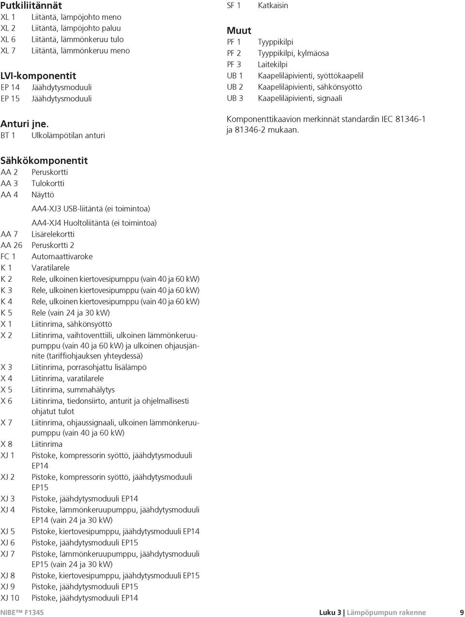signaali Anturi jne. BT 1 Ulkolämpötilan anturi Komponenttikaavion merkinnät standardin IEC 81346-1 ja 81346-2 mukaan.