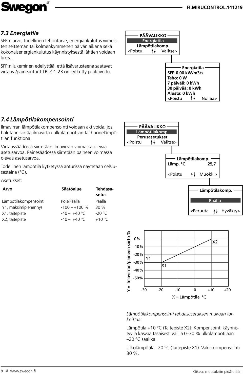 00 kw/m3/s Teho: 0 W 7 päivää: 0 kwh 30 päivää: 0 kwh Alusta: 0 kwh <Poistu Nollaa> 7.