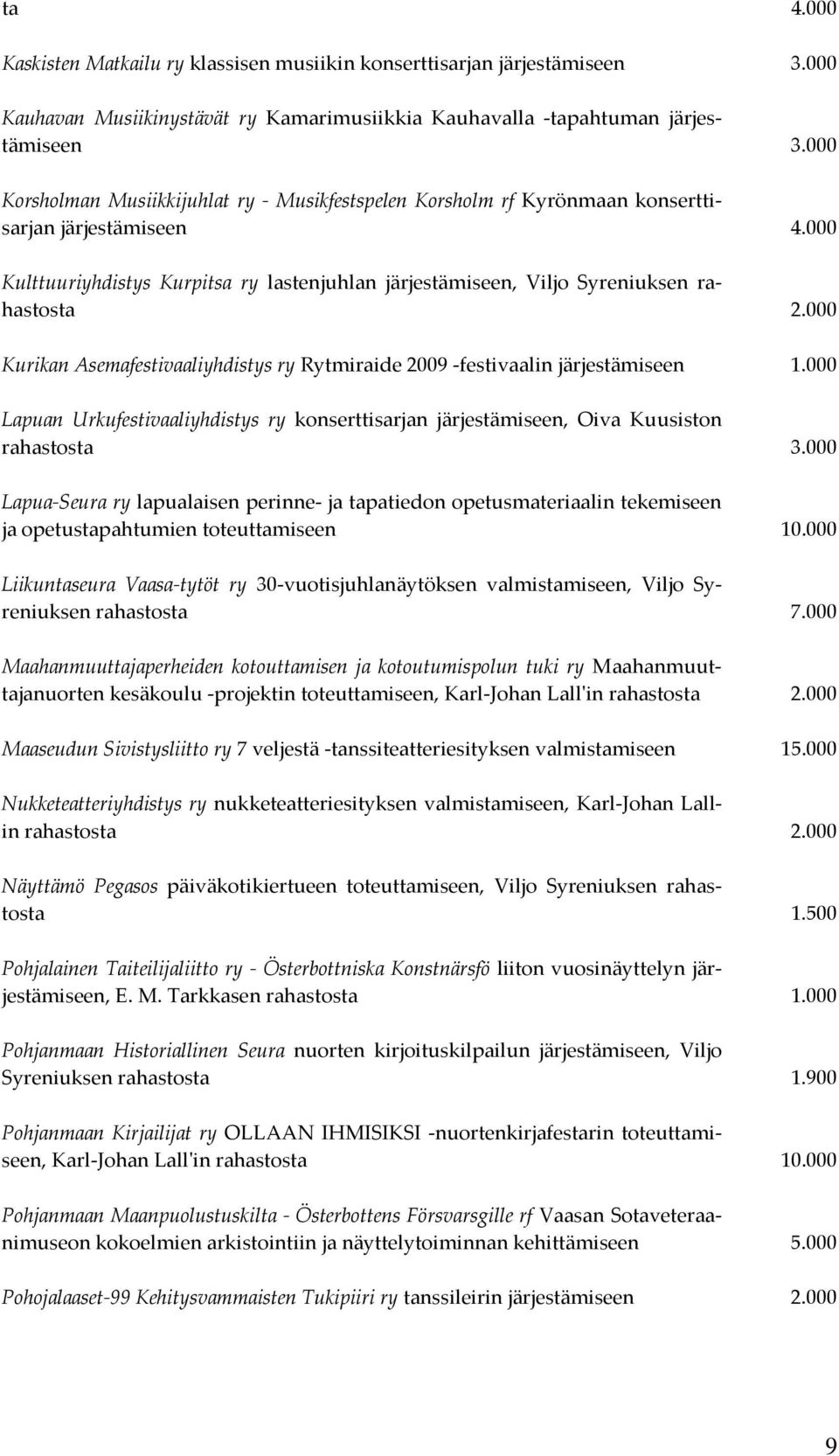 000 Kurikan Asemafestivaaliyhdistys ry Rytmiraide 2009 -festivaalin järjestämiseen 1.000 Lapuan Urkufestivaaliyhdistys ry konserttisarjan järjestämiseen, Oiva Kuusiston rahastosta 3.