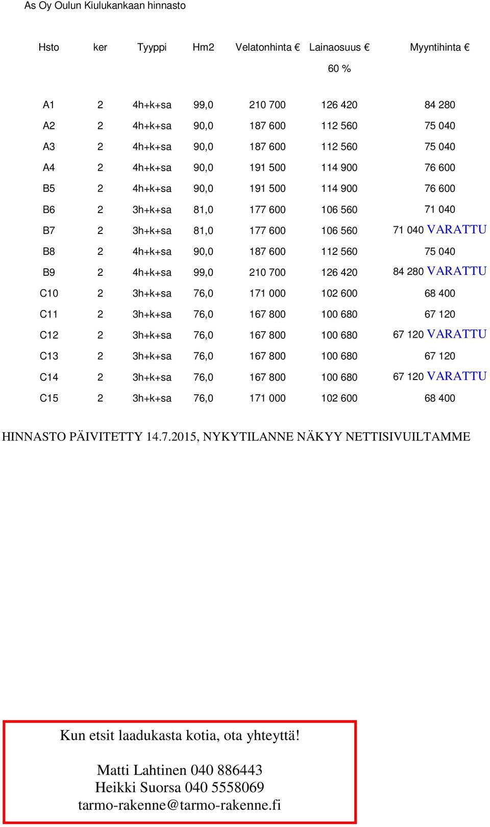 4h+k+sa 90,0 187 600 112 560 75 040 B9 2 4h+k+sa 99,0 210 700 126 420 84 280 VARATTU C10 2 3h+k+sa 76,0 171 000 102 600 68 400 C11 2 3h+k+sa 76,0 167 800 100 680 67 120 C12 2 3h+k+sa 76,0 167 800 100