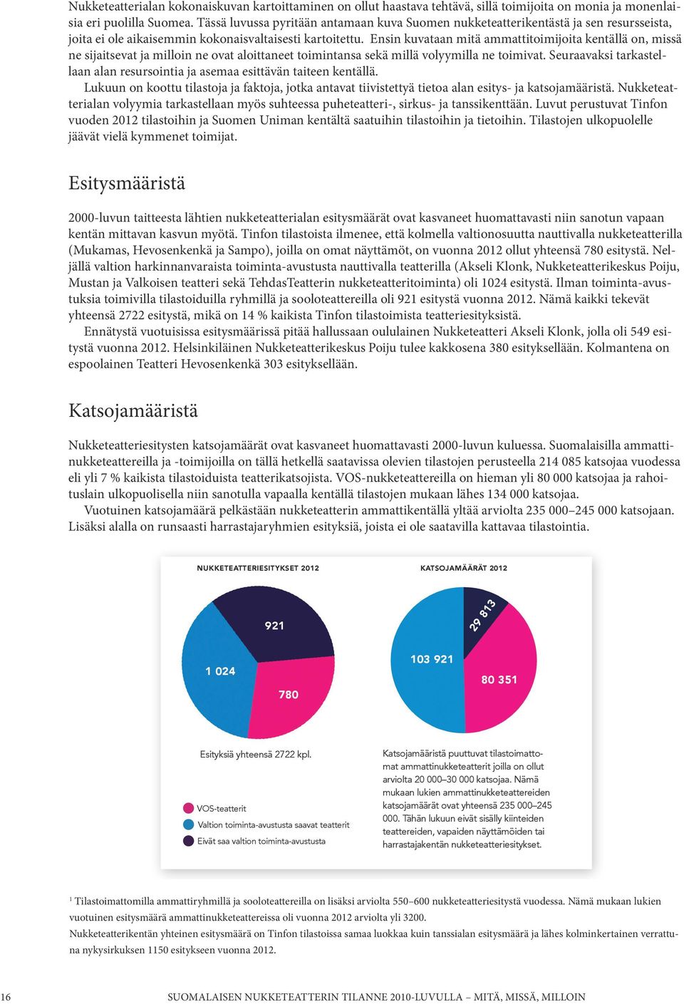 Ensin kuvataan mitä ammattitoimijoita kentällä on, missä ne sijaitsevat ja milloin ne ovat aloittaneet toimintansa sekä millä volyymilla ne toimivat.