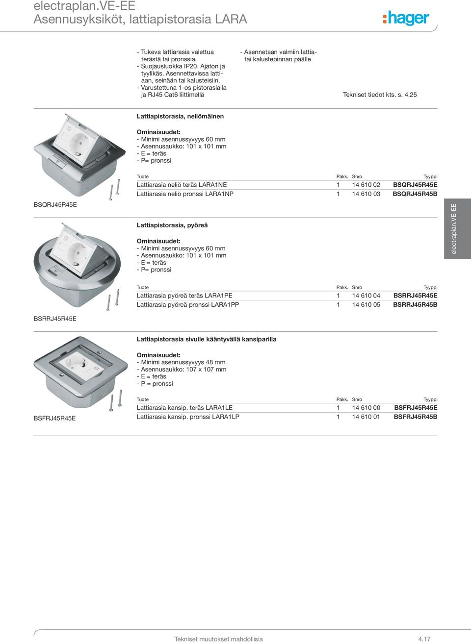 25 Lattiapistorasia, neliömäinen - Minimi asennussyvyys 60 mm - Asennusaukko: 101 x 101 mm - E = teräs - P= pronssi BSQRJ45R45E Lattiarasia neliö teräs LARA1NE 1 14 610 02 BSQRJ45R45E Lattiarasia