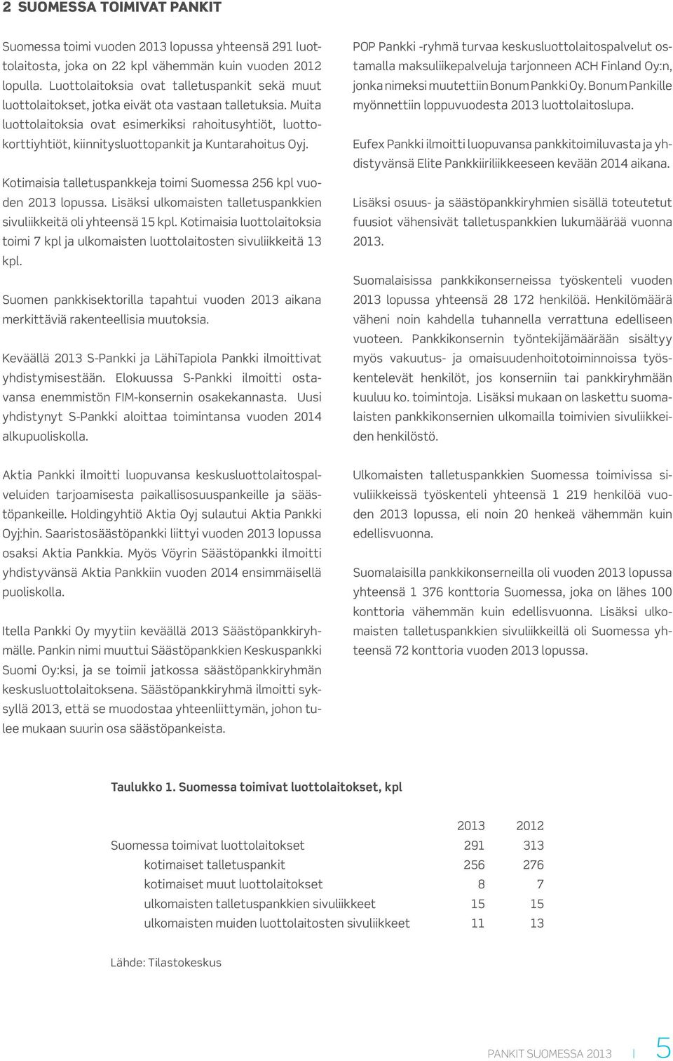 Muita luottolaitoksia ovat esimerkiksi rahoitusyhtiöt, luottokorttiyhtiöt, kiinnitysluottopankit ja Kuntarahoitus Oyj. Kotimaisia talletuspankkeja toimi Suomessa 256 kpl vuoden 2013 lopussa.