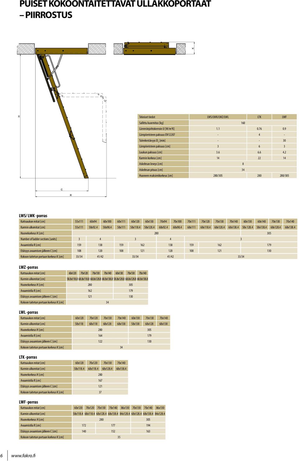 2 Karmin korkeus [cm] 14 22 14 Askelman leveys [cm] 8 Askelman pituus [cm] 34 Huoneen maksimikorkeus [cm] 280/305 280 280/305 C R LWS/ LWK -porras Kattoaukon mitat [cm] 55x111 60x94 60x100 60x111