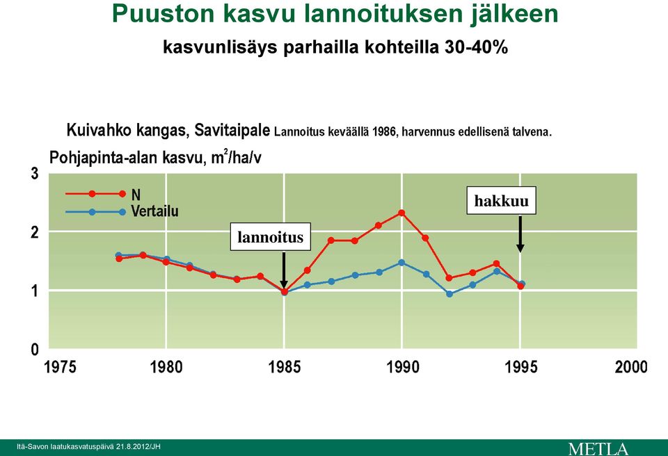 kasvunlisäys parhailla