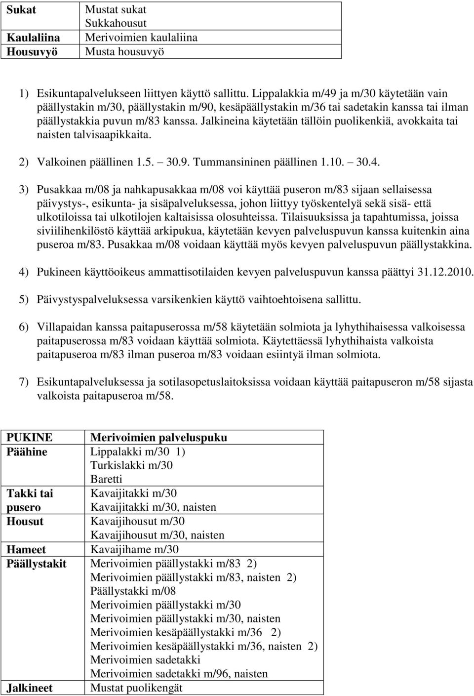 Jalkineina käytetään tällöin puolikenkiä, avokkaita tai naisten talvisaapikkaita. 2) Valkoinen päällinen 1.5. 30.9. Tummansininen päällinen 1.10. 30.4.