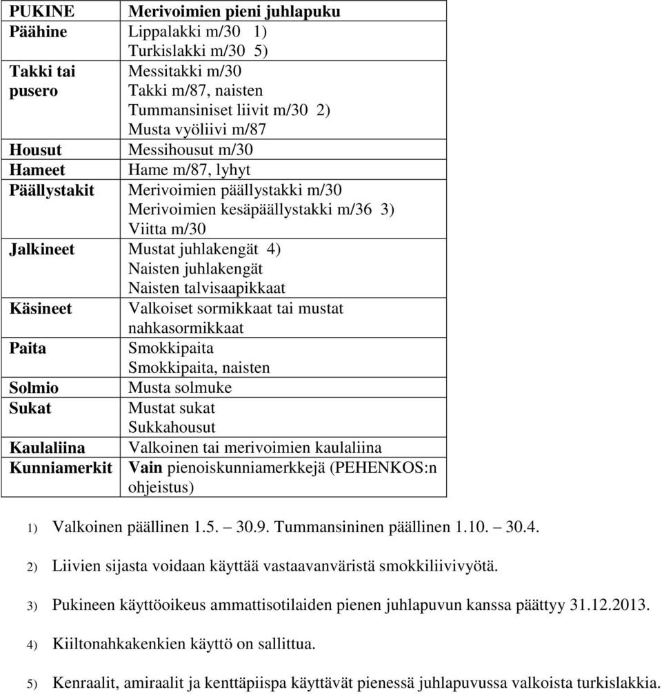 nahkasormikkaat Paita Smokkipaita Smokkipaita, naisten Solmio Musta solmuke Sukat Mustat sukat Kaulaliina Valkoinen tai merivoimien kaulaliina Kunniamerkit Vain pienoiskunniamerkkejä (PEHENKOS:n