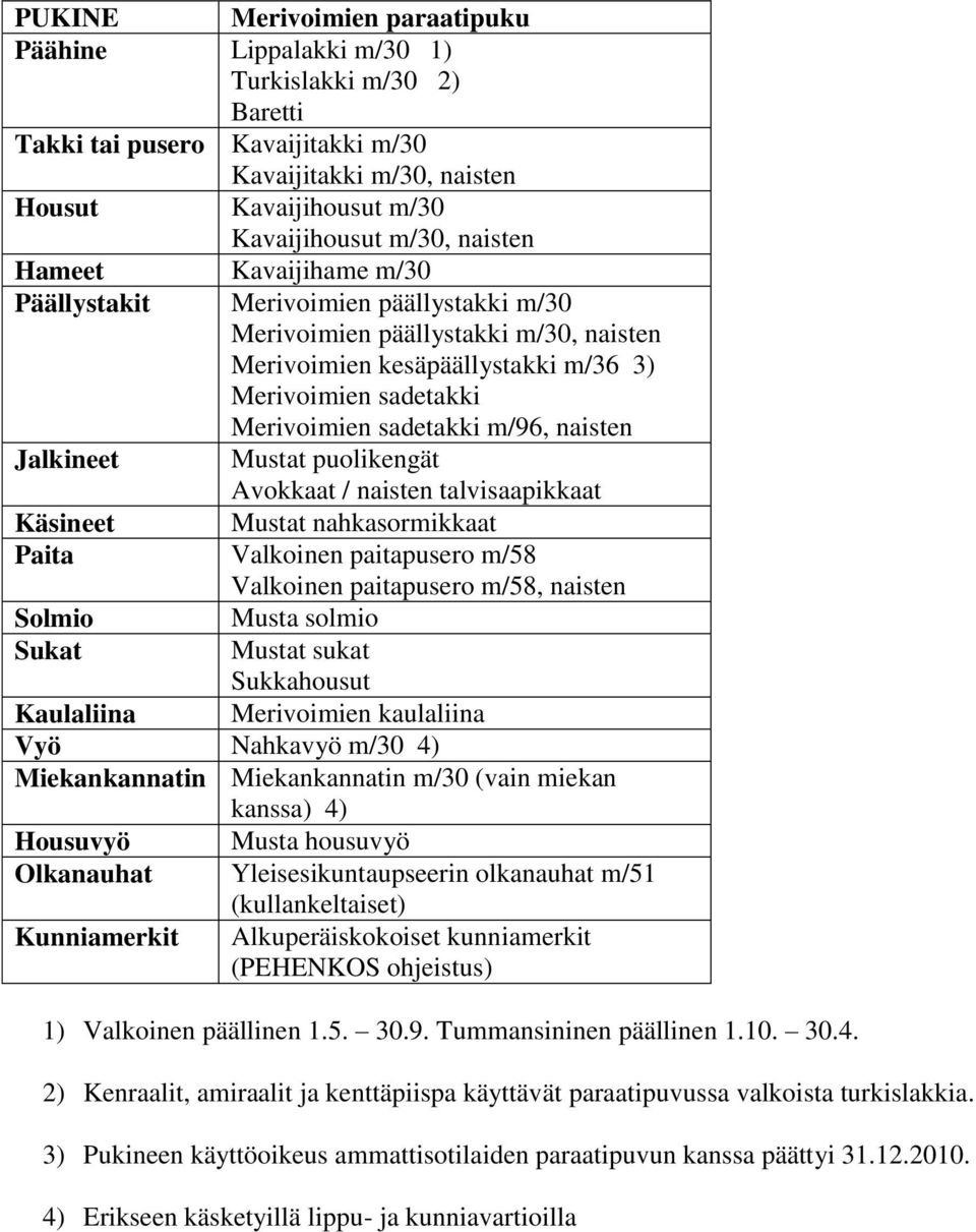 puolikengät Avokkaat / naisten talvisaapikkaat Käsineet Mustat nahkasormikkaat Paita Valkoinen paitapusero m/58 Valkoinen paitapusero m/58, naisten Solmio Musta solmio Sukat Mustat sukat Kaulaliina