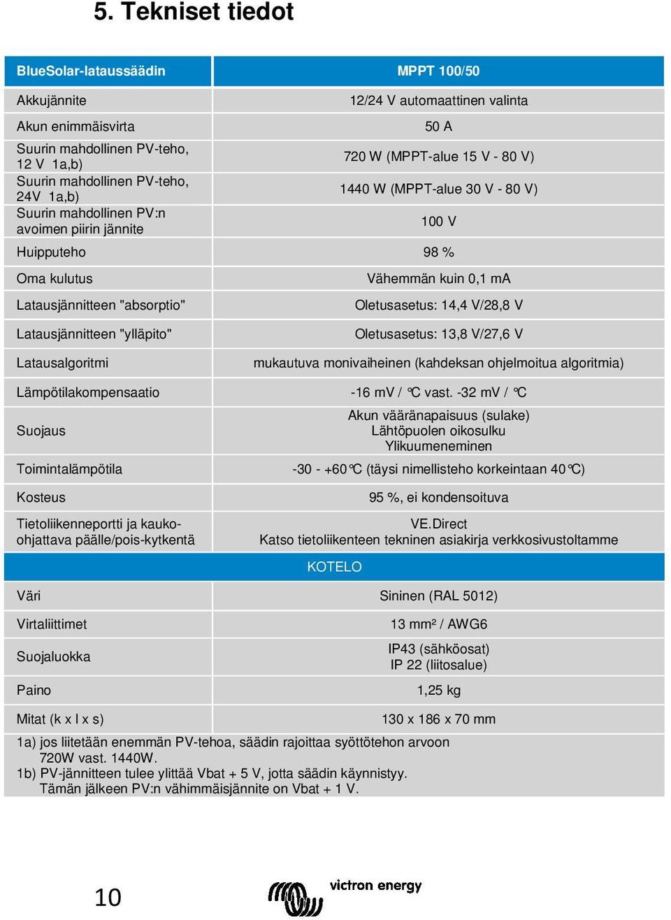 Oletusasetus: 14,4 V/28,8 V Latausjännitteen "ylläpito" Latausalgoritmi Oletusasetus: 13,8 V/27,6 V mukautuva monivaiheinen (kahdeksan ohjelmoitua algoritmia) Lämpötilakompensaatio -16 mv / C vast.