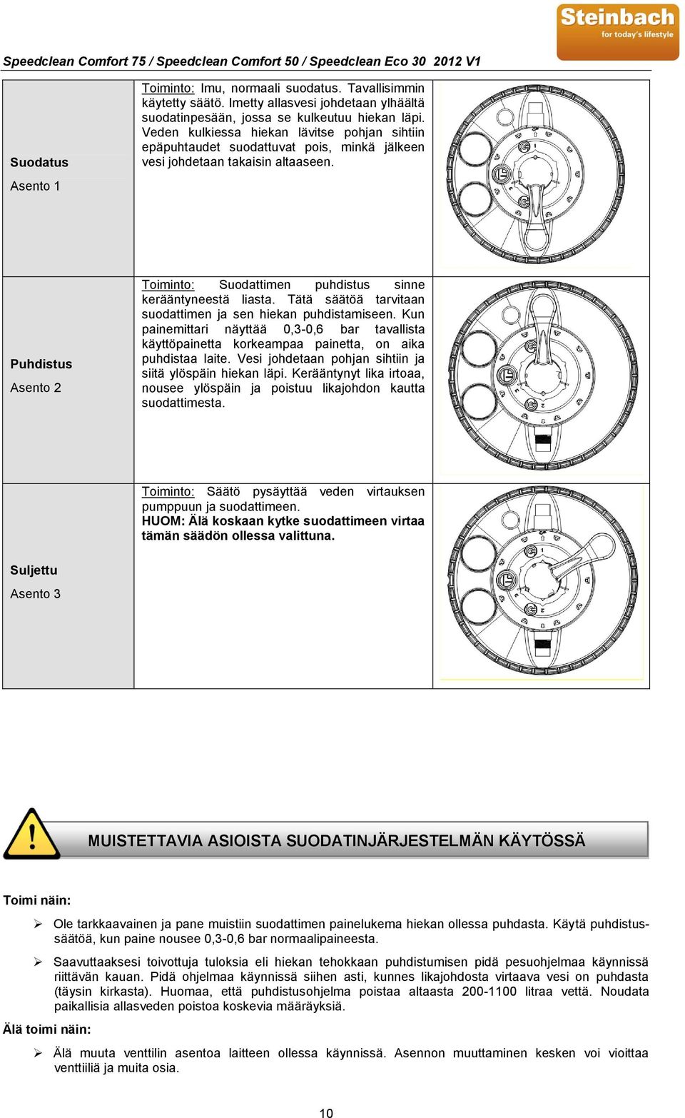 Puhdistus Asento 2 Toiminto: Suodattimen puhdistus sinne kerääntyneestä liasta. Tätä säätöä tarvitaan suodattimen ja sen hiekan puhdistamiseen.