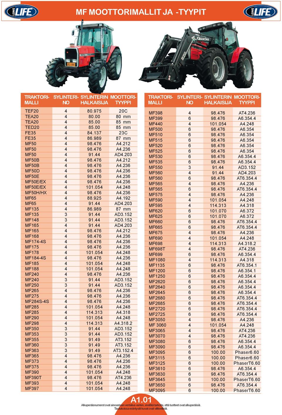 054 A4.248 MF50H/HX 4 98.476 A4.236 MF65 4 88.925 A4.192 MF65 4 91.44 AD4.203 MF135 4 86.989 87 mm MF135 3 91.44 AD3.152 MF148 3 91.44 AD3.152 MF165 4 91.44 AD4.203 MF165 4 98.476 A4.212 MF168 4 98.