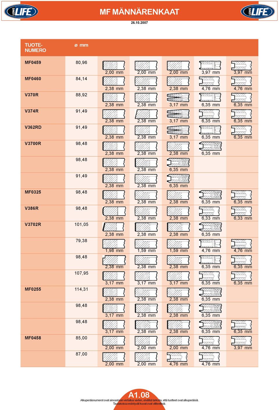 MF0458 85,00 87,00 2,00 mm 2,00 mm 2,00 mm 3,97 mm 3,97 mm 2,38 mm 2,38 mm 2,38 mm 4,76 mm 4,76 mm 2,38 mm 2,38 mm 3,17 mm 6,35 mm 6,35 mm 2,38 mm 2,38 mm 3,17 mm 6,35 mm 6,35 mm 2,38 mm 2,38 mm 3,17