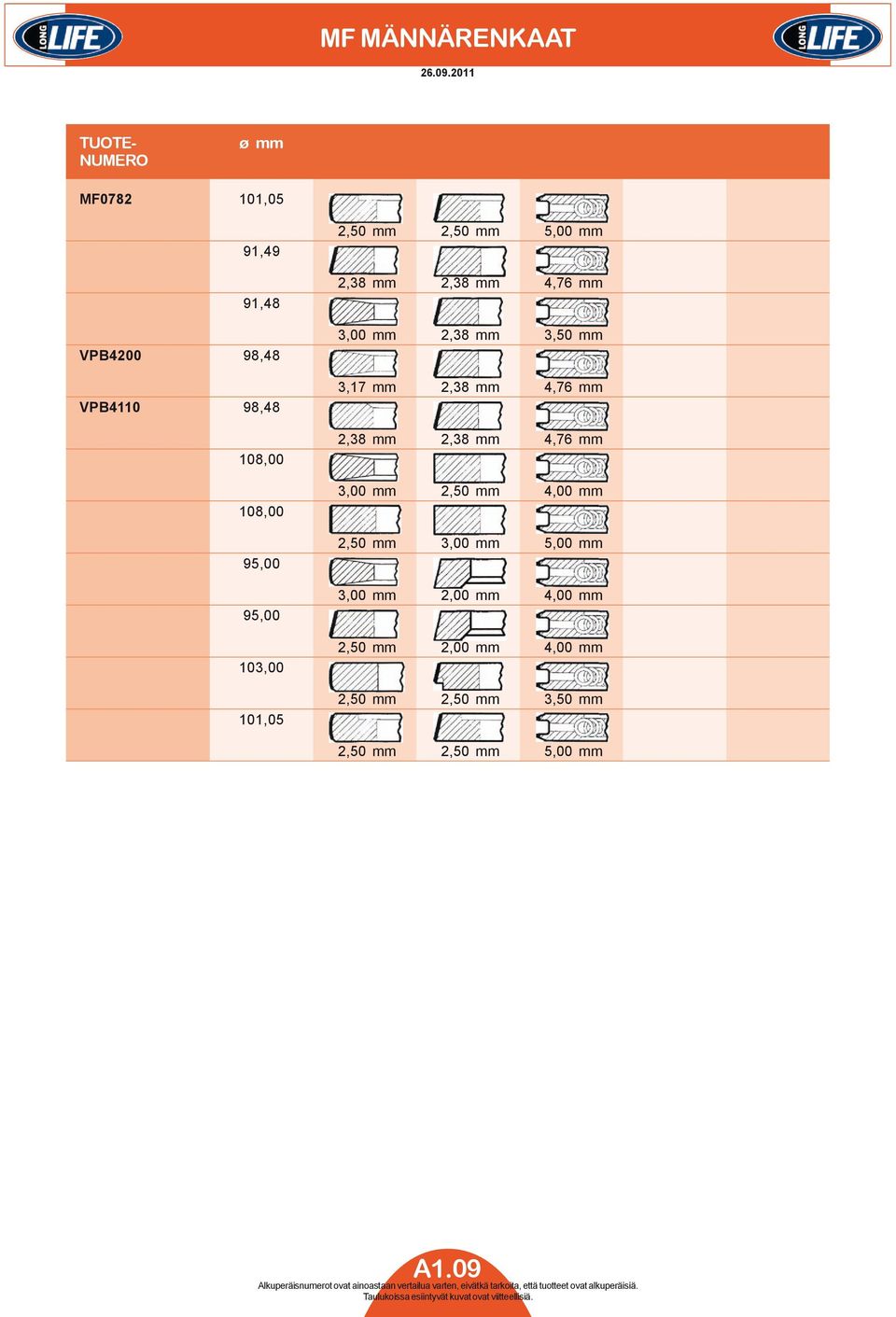 95,00 103,00 101,05 2,50 mm 2,50 mm 5,00 mm 2,38 mm 2,38 mm 4,76 mm 3,00 mm 2,38 mm 3,50 mm 3,17 mm
