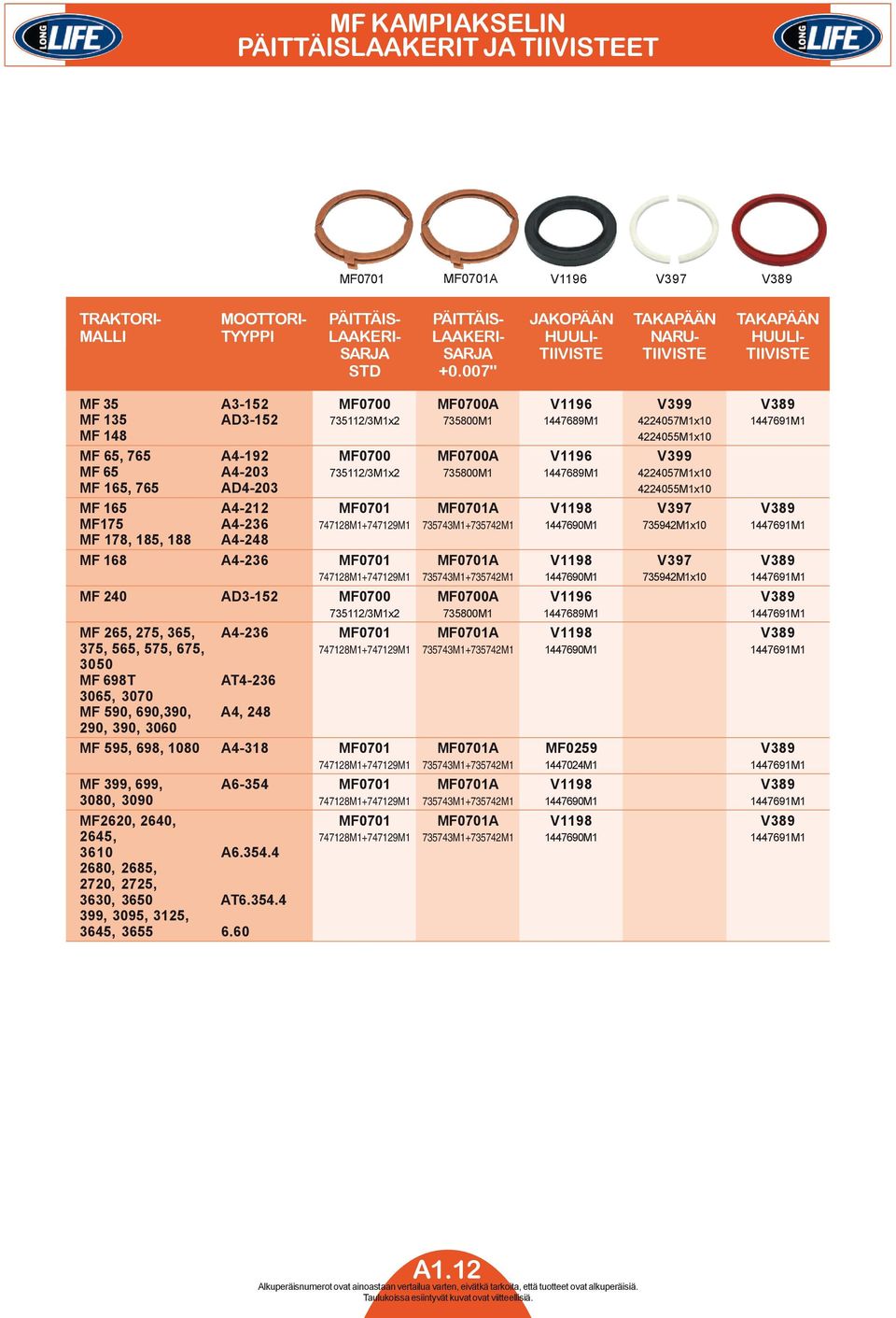 007" MF 35 A3-152 MF0700 MF0700A V1196 V399 V389 MF 135 AD3-152 735112/3M1x2 735800M1 1447689M1 4224057M1x10 1447691M1 MF 148 4224055M1x10 MF 65, 765 A4-192 MF0700 MF0700A V1196 V399 MF 65 A4-203
