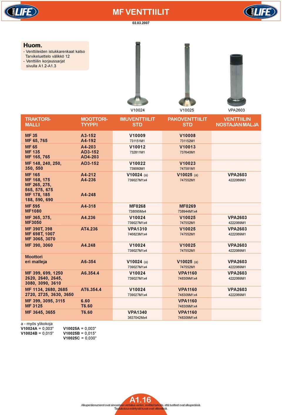 V10012 V10013 MF 135 AD3-152 732811M1 737640M1 MF 165, 765 AD4-203 MF 148, 240, 250, AD3-152 V10022 V10023 350, 550 739060M1 747581M1 MF 165 A4-212 V10024 (a) V10025 (a) VPA2603 MF 168, 175 A4-236