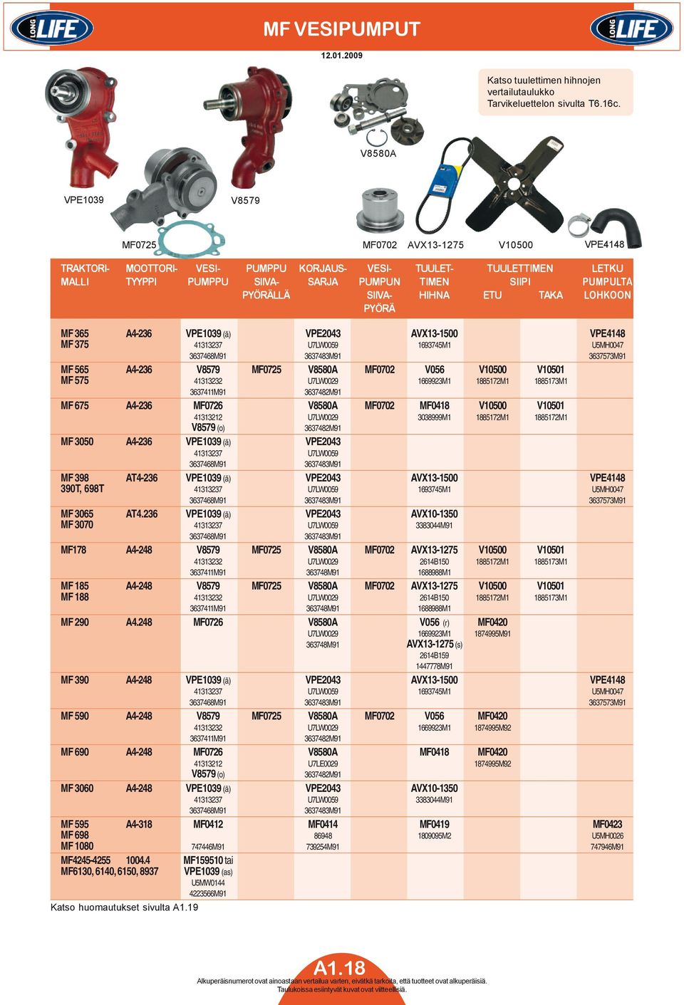 PYÖRÄLLÄ SIIVA- HIHNA ETU TAKA LOHKOON PYÖRÄ MF 365 A4-236 VPE1039 (ä) VPE2043 AVX13-1500 VPE4148 MF 375 41313237 U7LW0059 1693745M1 U5MH0047 3637468M91 3637483M91 3637573M91 MF 565 A4-236 V8579
