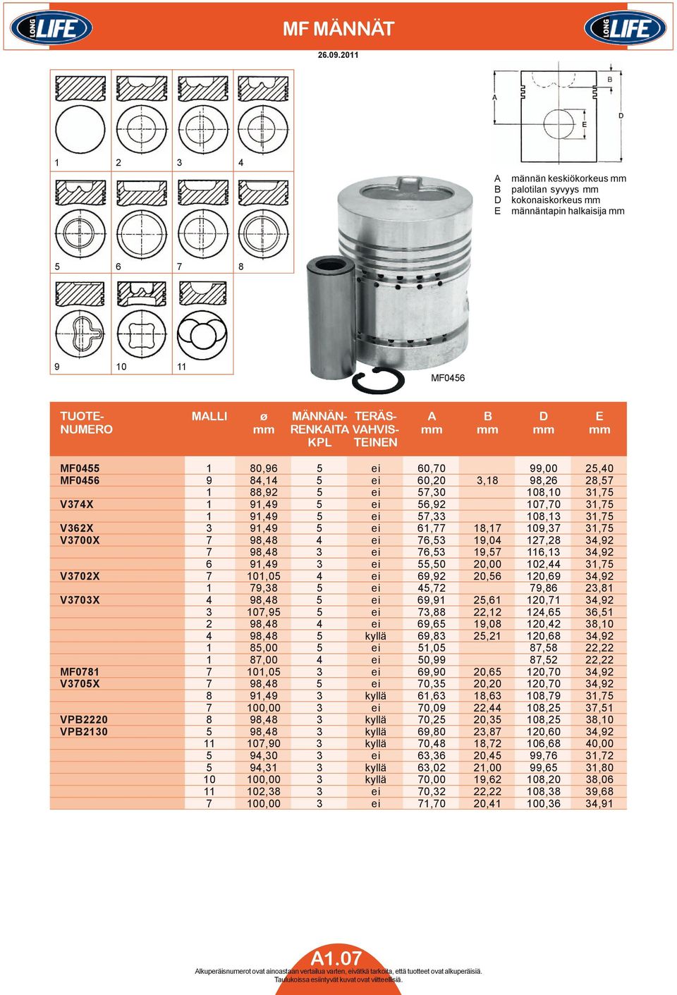 mm mm mm mm KPL TEINEN MF0455 1 80,96 5 ei 60,70 99,00 25,40 MF0456 9 84,14 5 ei 60,20 3,18 98,26 28,57 1 88,92 5 ei 57,30 108,10 31,75 V374X 1 91,49 5 ei 56,92 107,70 31,75 1 91,49 5 ei 57,33 108,13