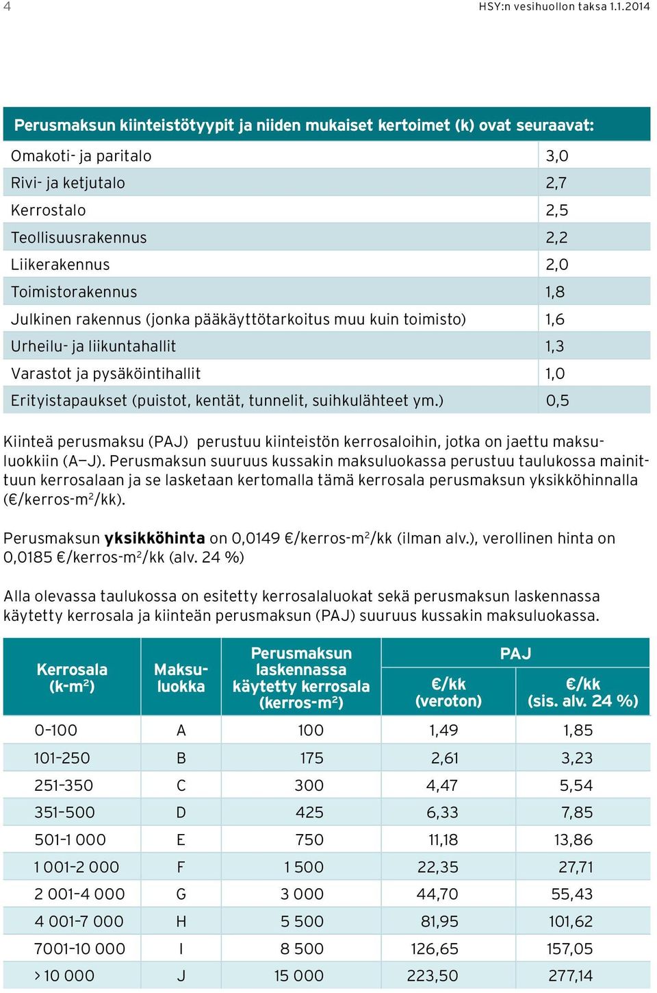Toimistorakennus 1,8 Julkinen rakennus (jonka pääkäyttötarkoitus muu kuin toimisto) 1,6 Urheilu- ja liikuntahallit 1,3 Varastot ja pysäköintihallit 1,0 Erityistapaukset (puistot, kentät, tunnelit,