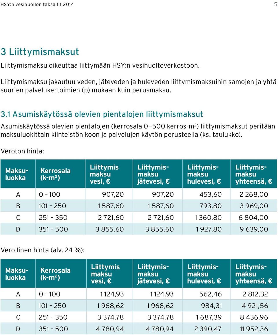 1 Asumiskäytössä olevien pientalojen liittymismaksut Asumiskäytössä olevien pientalojen (kerrosala 0 500 kerros-m 2 ) liittymismaksut peritään maksuluokittain kiinteistön koon ja palvelujen käytön