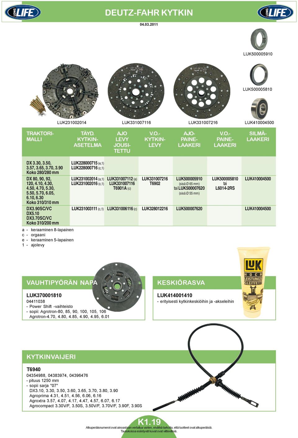 90 LUK228000716 (c,1) Koko 280/280 mm DX 80, 90, 92, LUK231002014 (a,1) LUK331007112 (a) LUK331007216 LUK500005910 LUK500005810 LUK410004500 120, 4.10, 4.