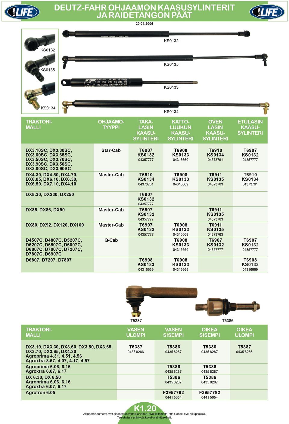 DX3.10SC, DX3.30SC, Star-Cab T6907 T6908 T6910 T6907 DX3.60SC, DX3.65SC, KS0132 KS0133 KS0134 KS0132 DX3.50SC, DX3.70SC, 04357777 04316669 04373761 04357777 DX3.90SC, DX3.50SC, DX3.80SC, DX3.90SC DX4.