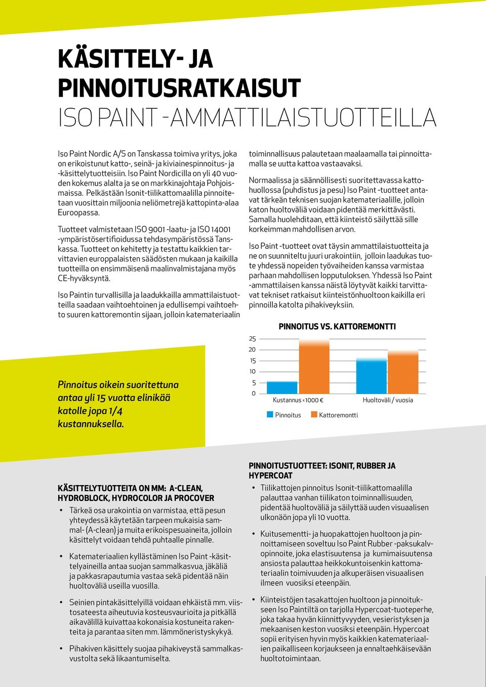 Pelkästään Isonit-tiilikattomaalilla pinnoitetaan vuosittain miljoonia neliömetrejä kattopinta-alaa Euroopassa.