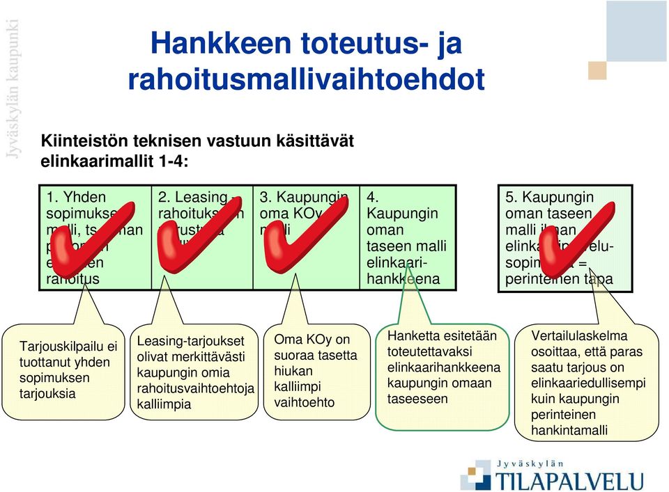 Kaupungin oman taseen malli ilman elinkaaripalvelusopimusta = perinteinen tapa Tarjouskilpailu ei tuottanut yhden sopimuksen tarjouksia Leasing-tarjoukset olivat merkittävästi kaupungin omia