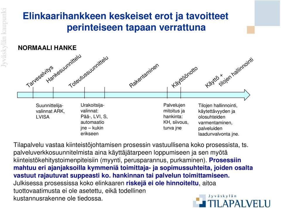 olosuhteiden varmentaminen, palveluiden laadunvalvonta jne. Tilapalvelu vastaa kiinteistöjohtamisen prosessin vastuullisena koko prosessista, ts.