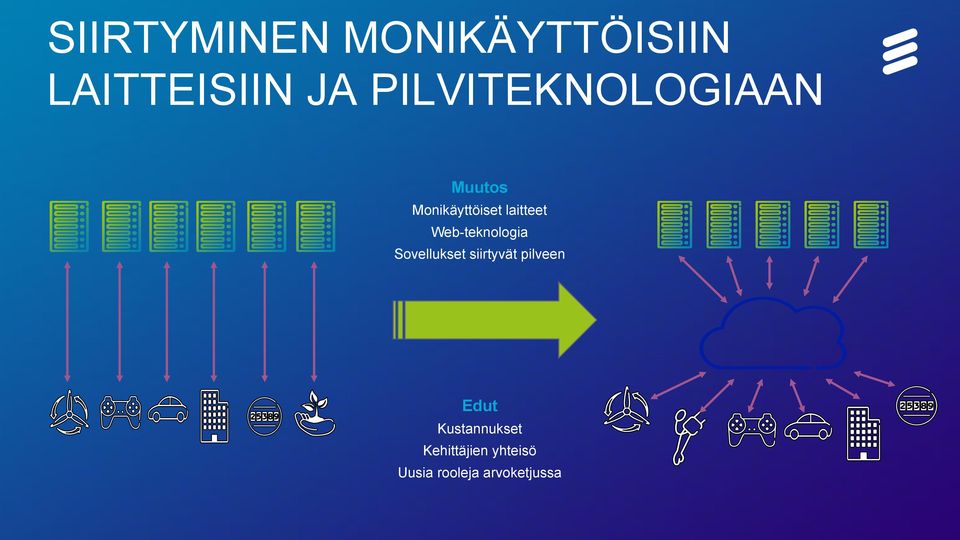 Edut Kustannukset Kehittäjien yhteisö Uusia rooleja arvoketjussa