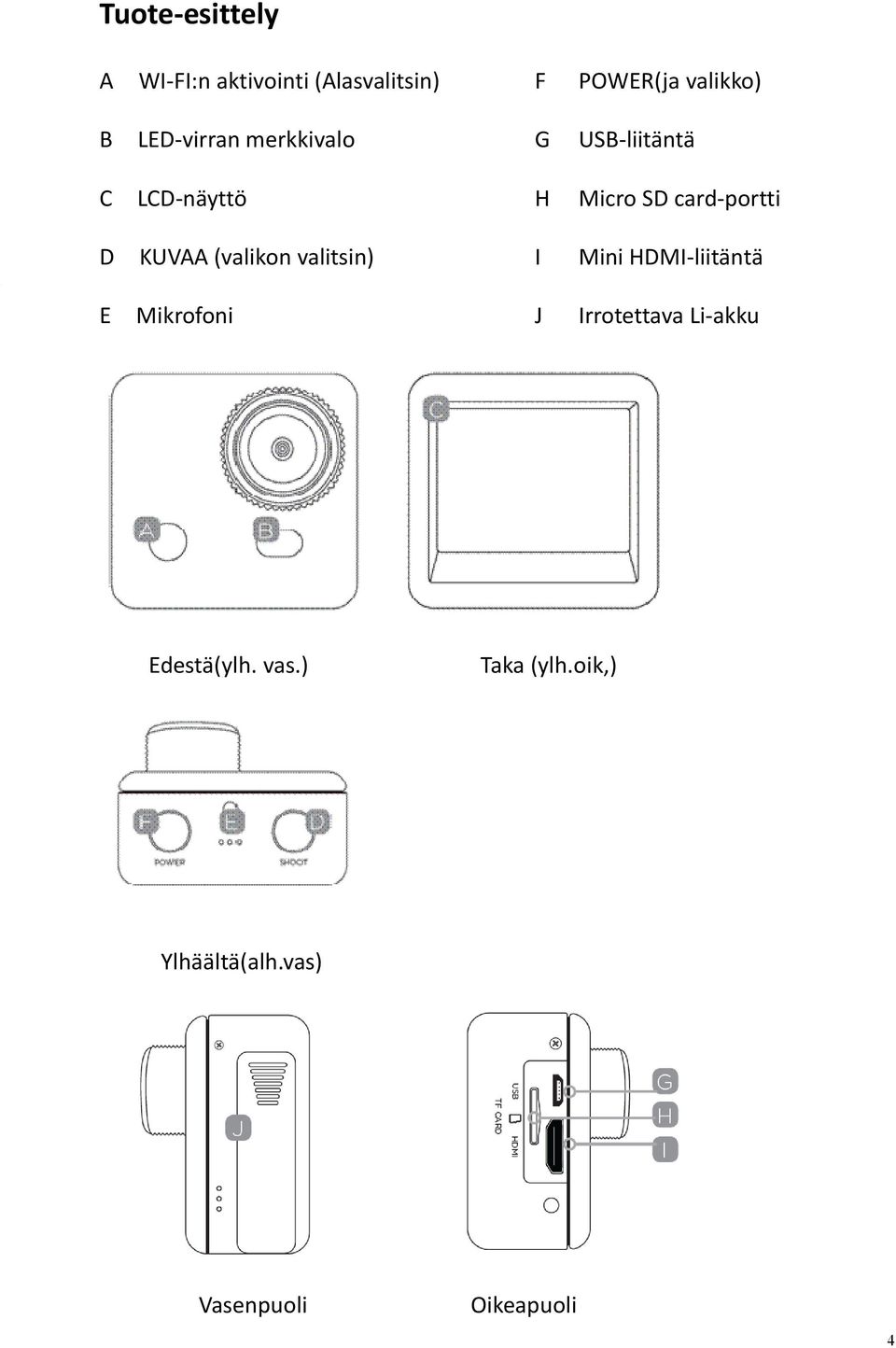 KUVAA (valikon valitsin) I Mini HDMI liitäntä E Mikrofoni J Irrotettava Li