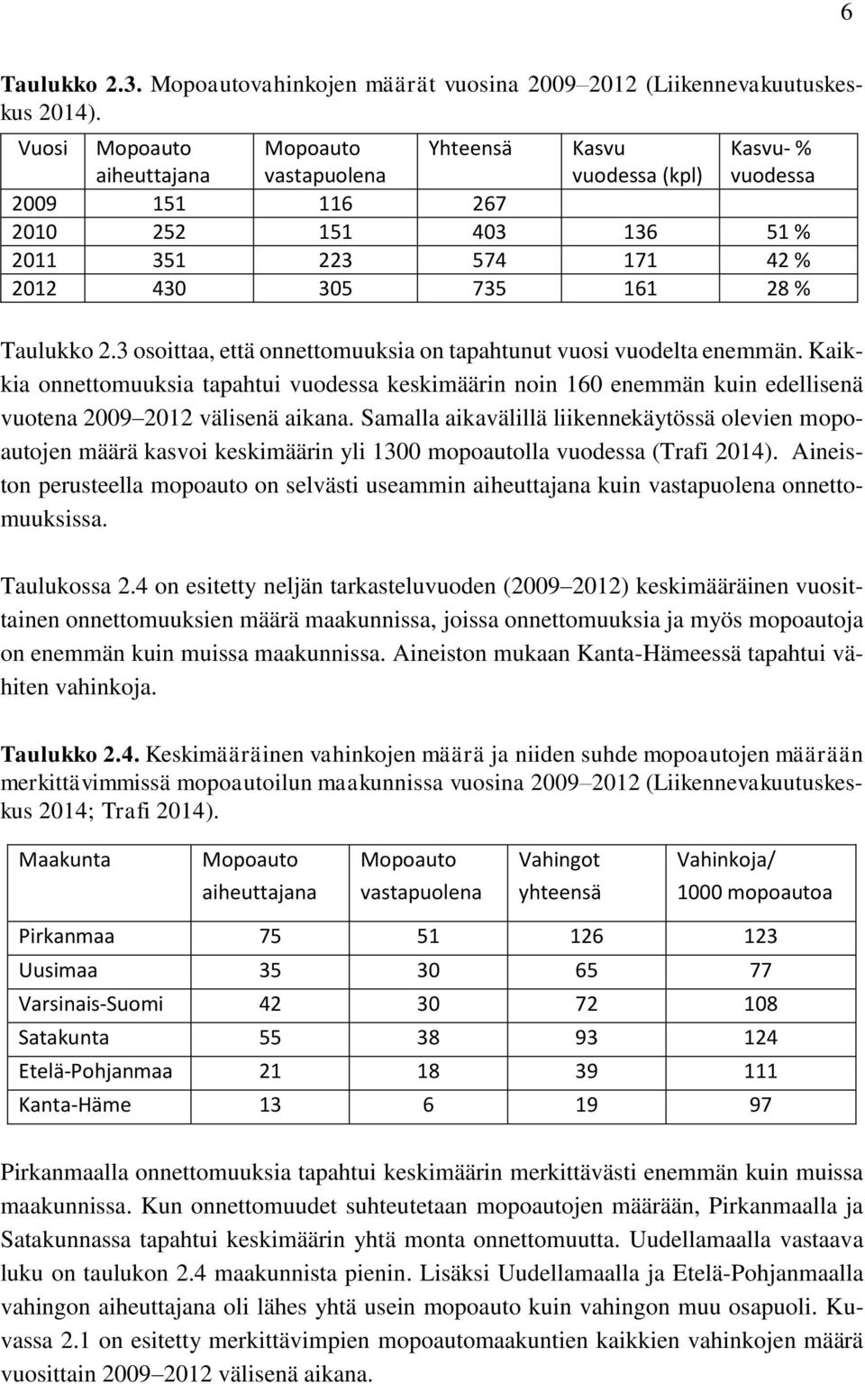 Taulukko 2.3 osoittaa, että onnettomuuksia on tapahtunut vuosi vuodelta enemmän.