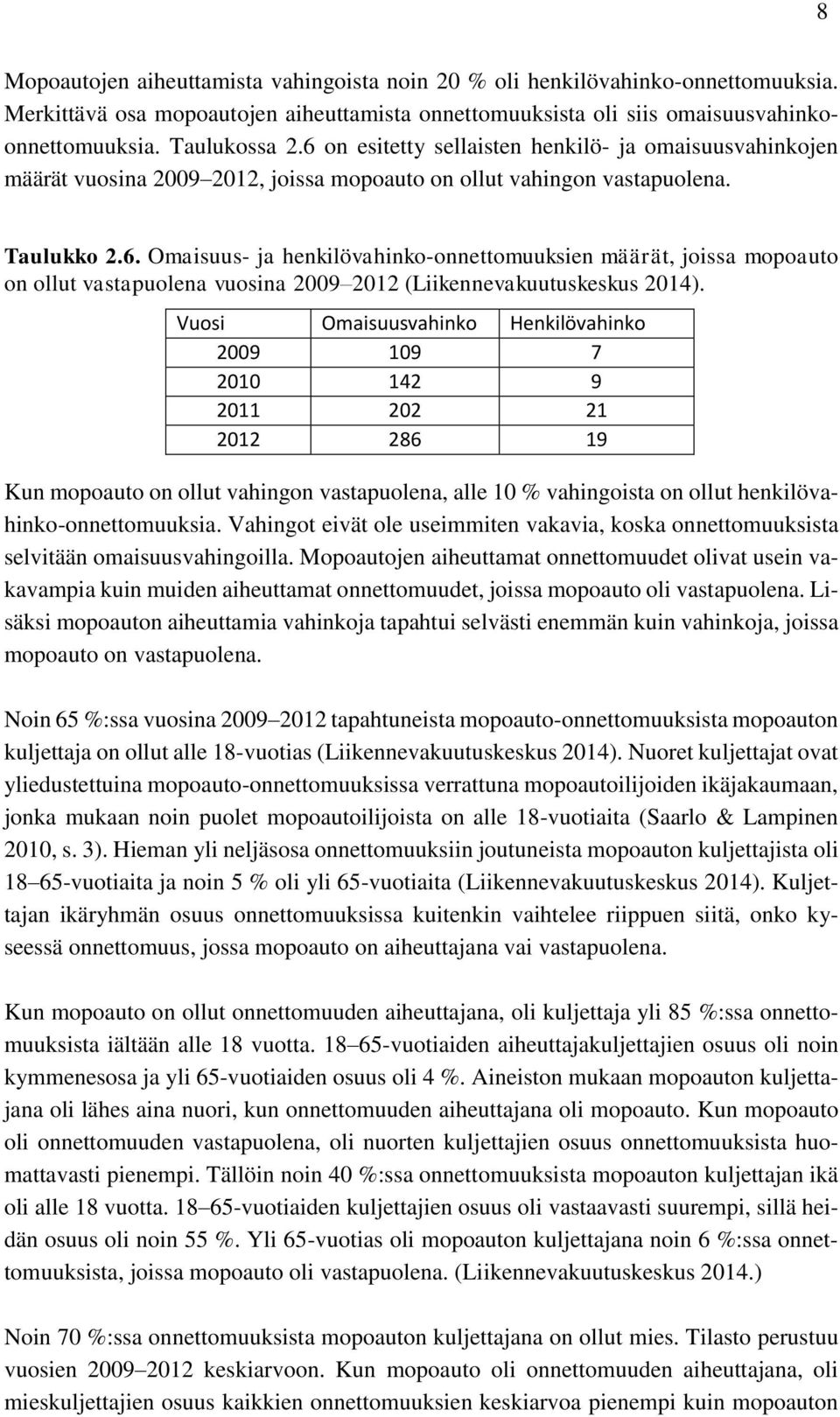 Vuosi Omaisuusvahinko Henkilövahinko 2009 109 7 2010 142 9 2011 202 21 2012 286 19 Kun mopoauto on ollut vahingon vastapuolena, alle 10 % vahingoista on ollut henkilövahinko-onnettomuuksia.