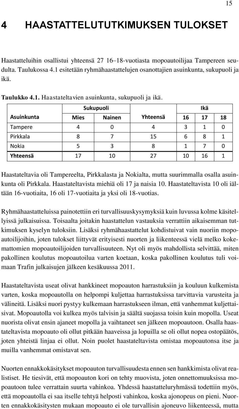 Sukupuoli Ikä Asuinkunta Mies Nainen Yhteensä 16 17 18 Tampere 4 0 4 3 1 0 Pirkkala 8 7 15 6 8 1 Nokia 5 3 8 1 7 0 Yhteensä 17 10 27 10 16 1 Haastateltavia oli Tampereelta, Pirkkalasta ja Nokialta,