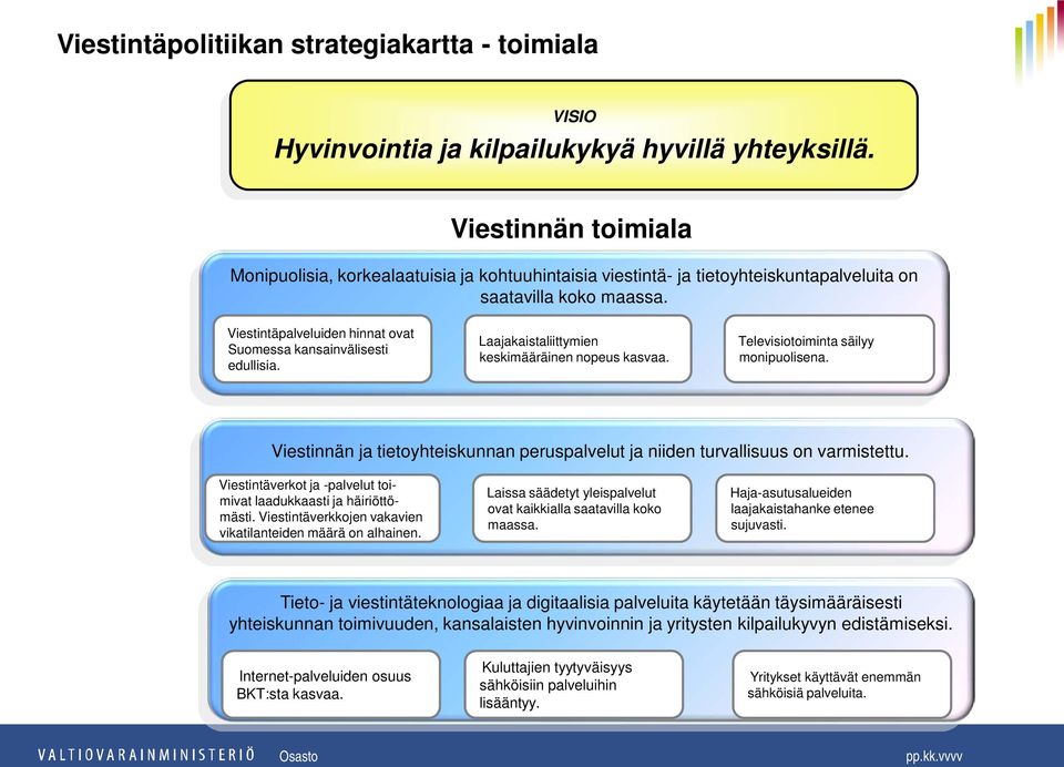 Viestintäpalveluiden hinnat ovat Suomessa kansainvälisesti edullisia. Laajakaistaliittymien keskimääräinen nopeus kasvaa. Televisiotoiminta säilyy monipuolisena.