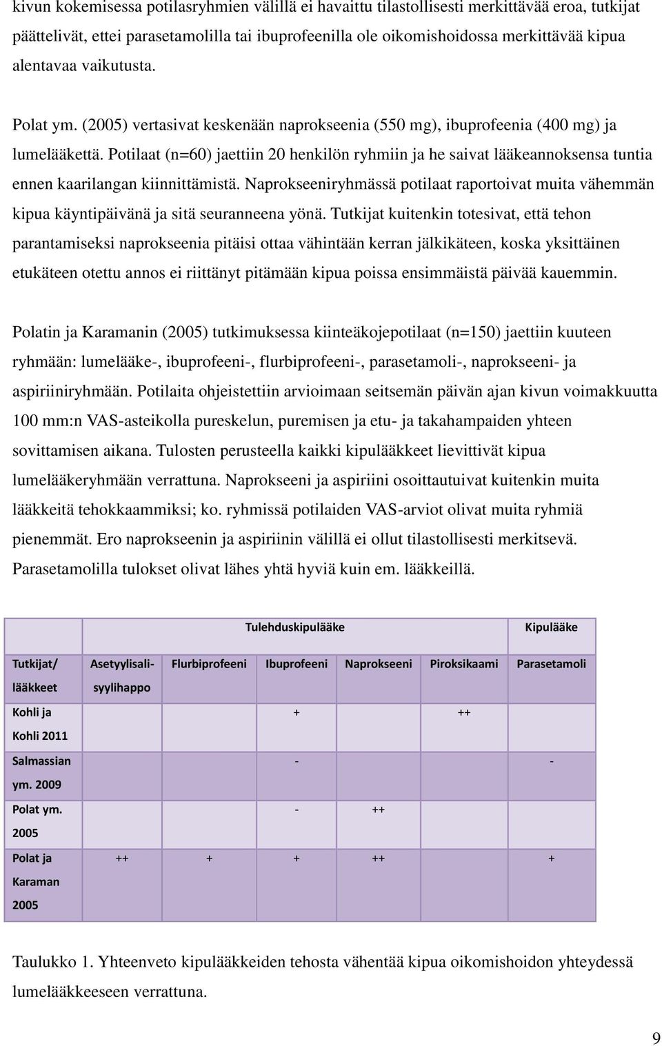 Potilaat (n=60) jaettiin 20 henkilön ryhmiin ja he saivat lääkeannoksensa tuntia ennen kaarilangan kiinnittämistä.