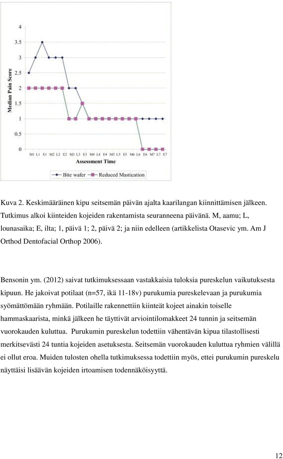 (2012) saivat tutkimuksessaan vastakkaisia tuloksia pureskelun vaikutuksesta kipuun. He jakoivat potilaat (n=57, ikä 11-18v) purukumia pureskelevaan ja purukumia syömättömään ryhmään.