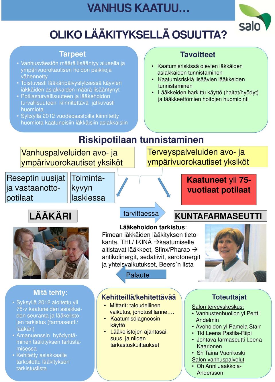 Potilasturvallisuuteen ja lääkehoidon turvallisuuteen kiinnitettävä jatkuvasti huomiota Syksyllä 2012 vuodeosastoilla kiinnitetty huomiota kaatuneisiin iäkkäisiin asiakkaisiin Kaatumisriskissä