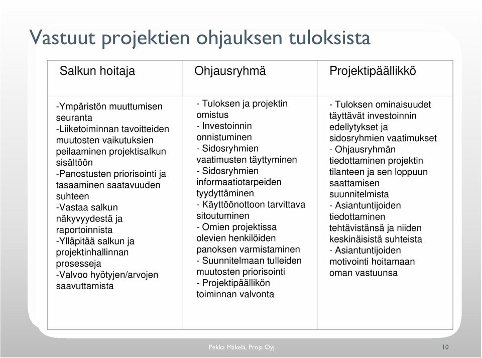 saavuttamista - Tuloksen ja projektin omistus - Investoinnin onnistuminen - Sidosryhmien vaatimusten täyttyminen - Sidosryhmien informaatiotarpeiden tyydyttäminen - Käyttöönottoon tarvittava