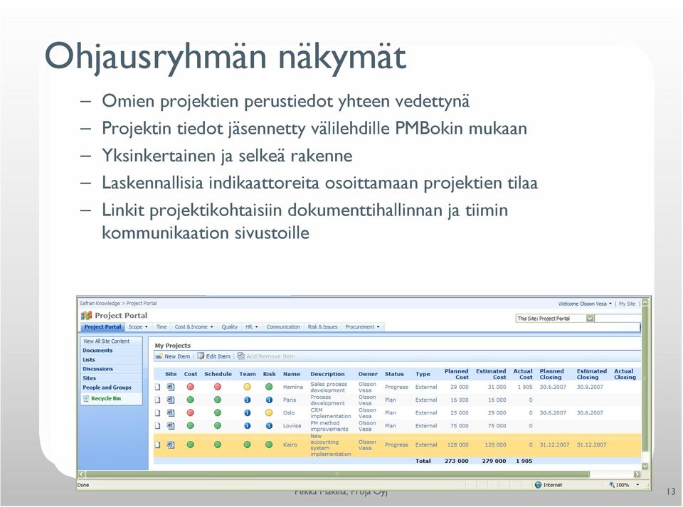 Laskennallisia indikaattoreita osoittamaan projektien tilaa Linkit