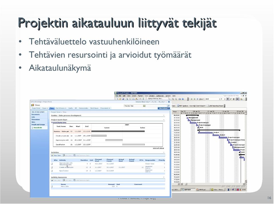 vastuuhenkilöineen Tehtävien resursointi