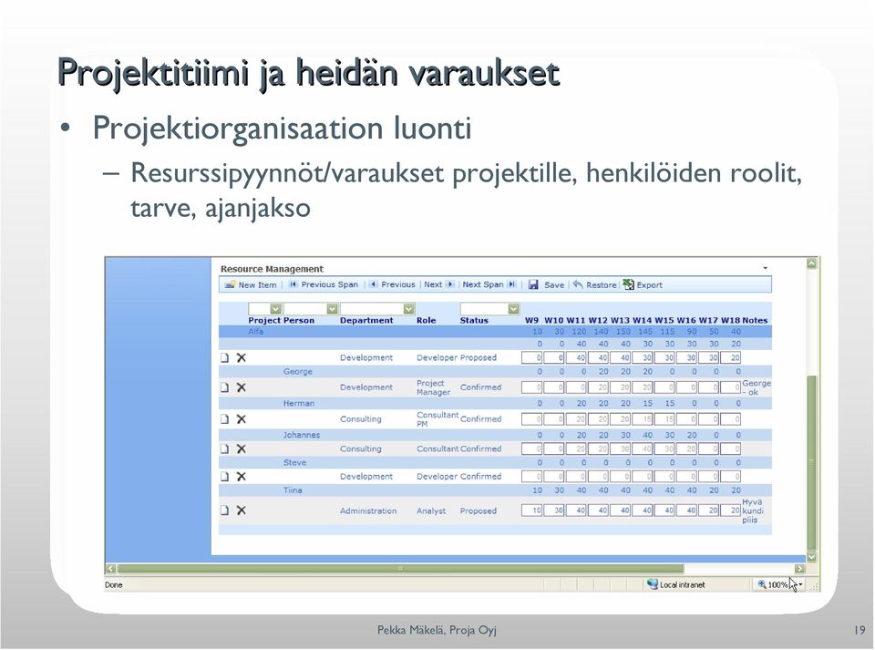 Resurssipyynnöt/varaukset projektille,