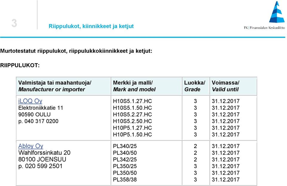 Elektroniikkatie 11 90590 OULU p. 040 17 0200 H10S5.1.27.HC H10S5.1.50.HC H10S5.2.27.HC H10S5.2.50.HC H10P5.1.27.HC H10P5.1.50.HC Abloy Oy Wahlforssinkatu 20 80100 JOENSUU p.