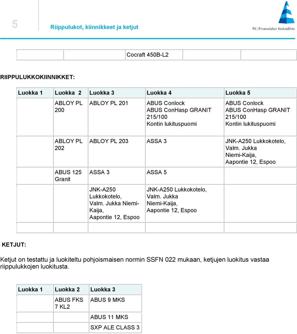 Jukka Niemi-Kaija, Aapontie 12, Espoo ASSA ASSA 5 JNK-A250 Lukkokotelo, Valm. Jukka Niemi- Kaija, Aapontie 12, Espoo JNK-A250 Lukkokotelo, Valm.