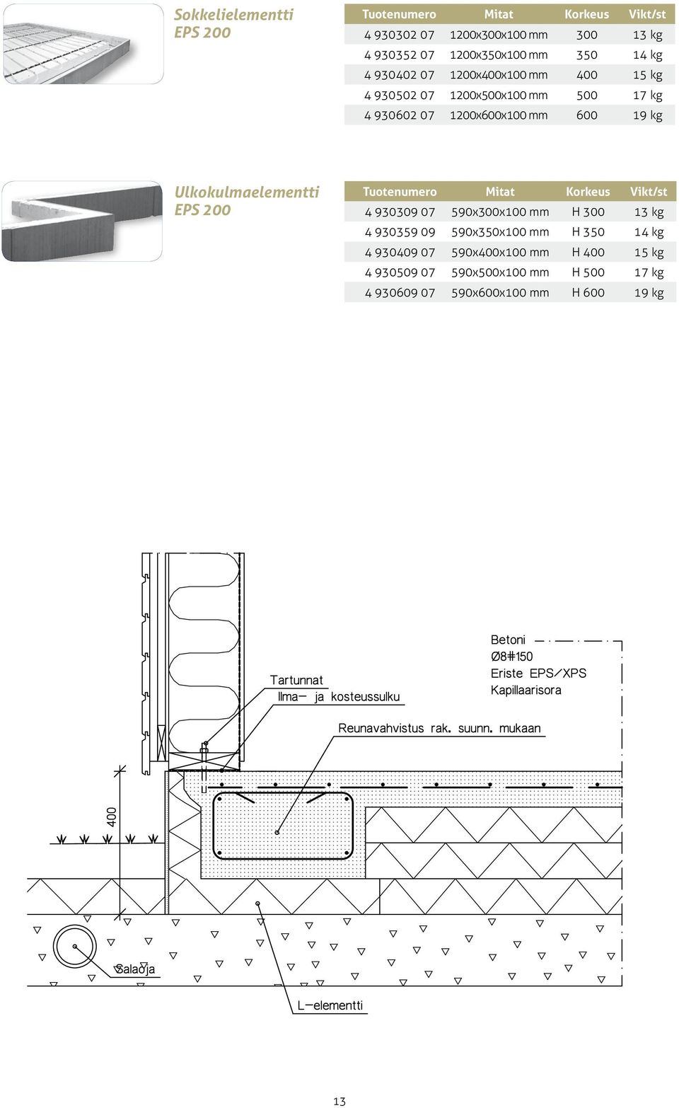 Ulkokulmaelementti EPS 200 Tuotenumero Mitat Korkeus Vikt/st 4 930309 07 590x300x100 mm H 300 13 kg 4 930359 09 590x350x100 mm