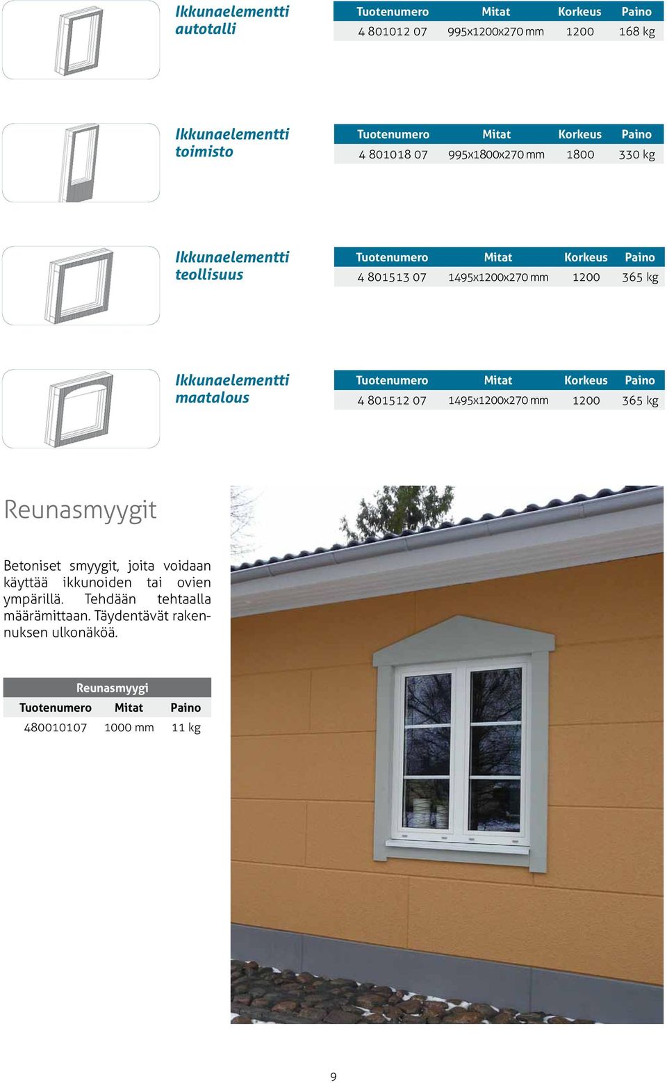 1495x1200x270 mm 1200 365 kg Reunasmyygit Betoniset smyygit, joita voidaan käyttää ikkunoiden tai ovien ympärillä.