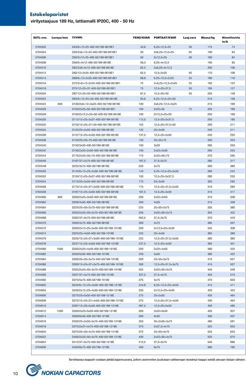 D50/2x12+25-400-50/189-0618E1 50 2x12,5+25 50 190 84 5704508 D56/6+4x12-400-50/189-0618E 56,3 6,25+4x12,5 195 95 5704510 D62/2x6+4x12-400-50/189-0618E 62,5 2x6,25+4x12,5 200 106 5704512